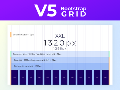 Bootstrap v5 Grid System