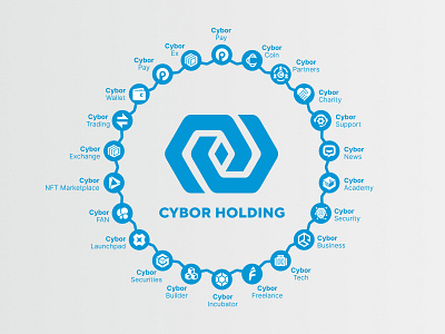 Primary & Secondary Cybor Brands