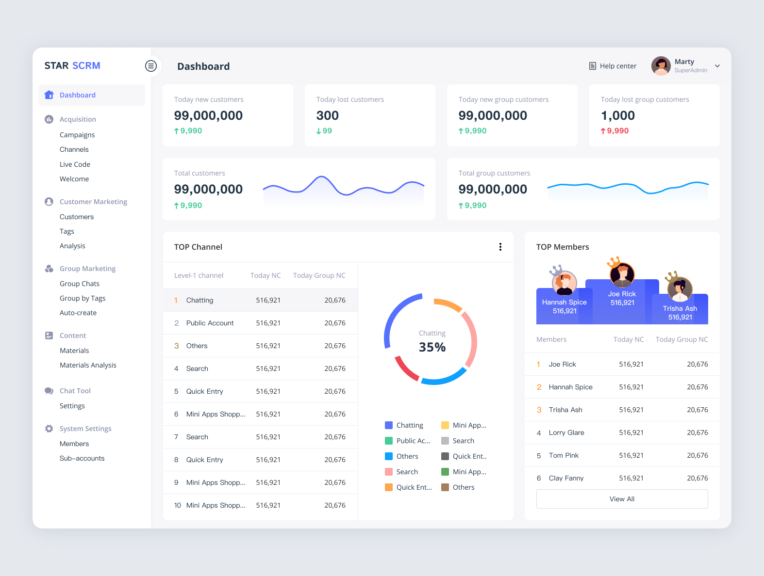 STAR SCRM platform dashboard by Yue on Dribbble