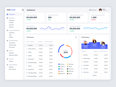 STAR SCRM platform dashboard dashboard data ui web