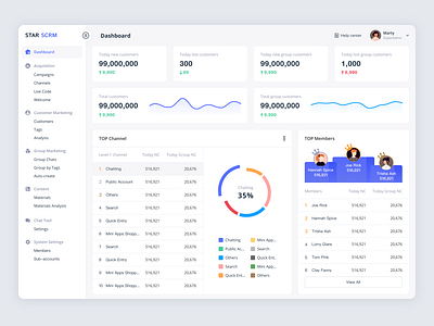 STAR SCRM platform dashboard