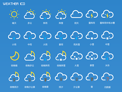 weatherico weather