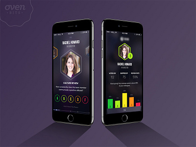 Company Culture App - Peer Voting ai chart graph ios mobile mobile design team ui user interface ux