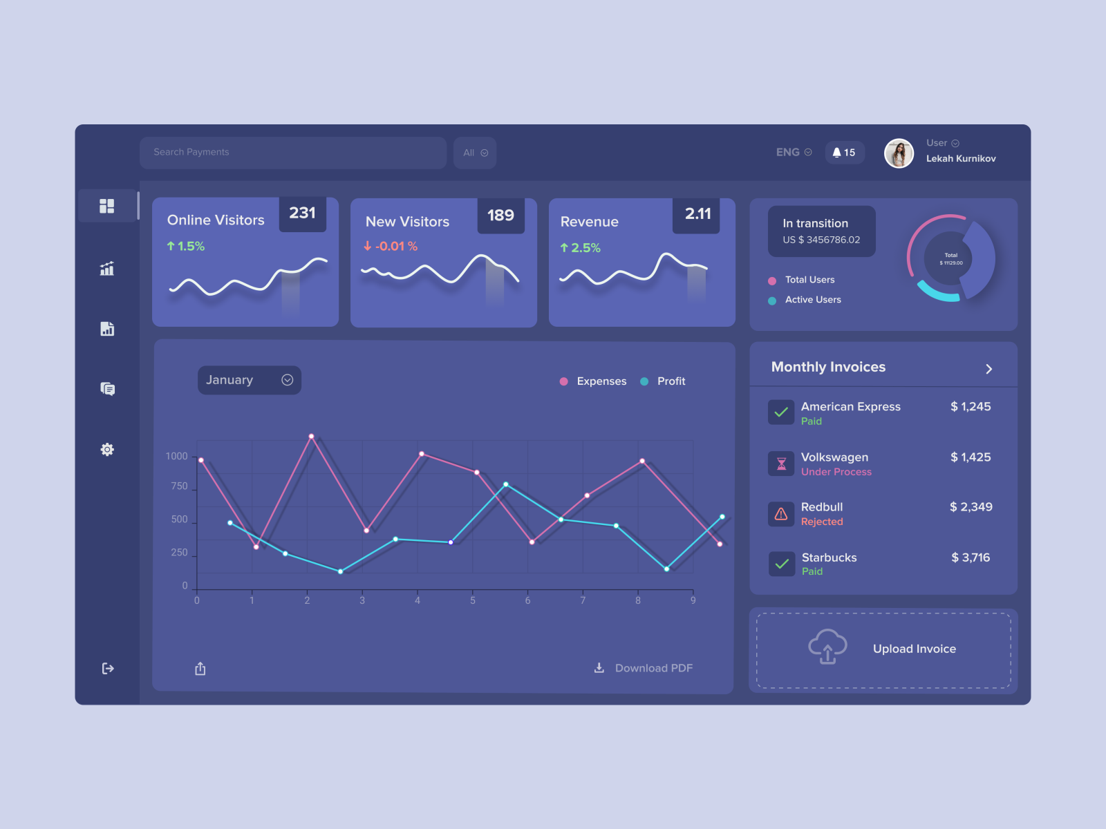 Finance Dashboard Overview by Manu Revath on Dribbble