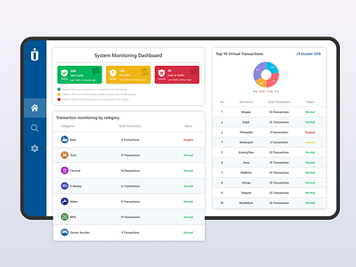 System Monitoring Dashboard app branding design flat illustration logo minimal ui ux vector