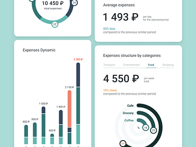 Dashboard Widgets