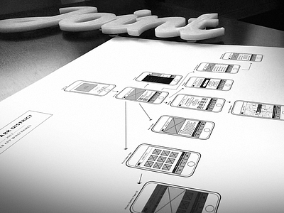 Webapp Wireframes