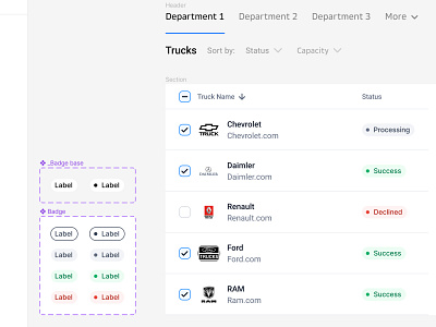 🚛🚚 🛻 Trucks UI Dashboard Design dashboard design figma productdesign table trucks ui userexperience userinterface ux