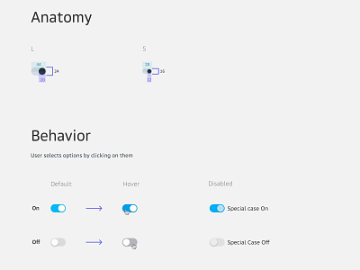 🎨 Switch Anatomy and Behavior design figma ui