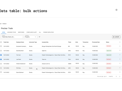 Compliance management aapl amzn compliance design design system figma finance ml morgan stanley palantir pltr stocks table tesla tokens trading transaction tsla ui ux