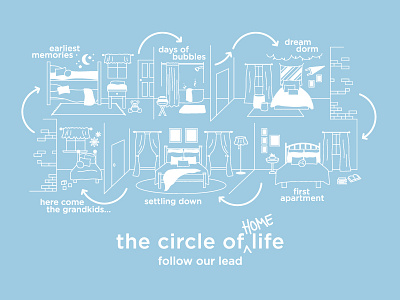 The Circle of (Home) Life design designer fun home illustrate illustration mono