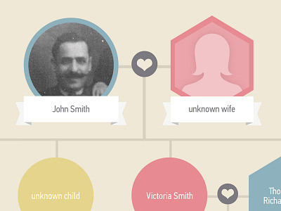 Family Tree Website