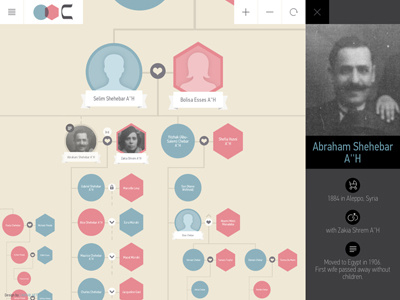 Chehebar Family Tree website