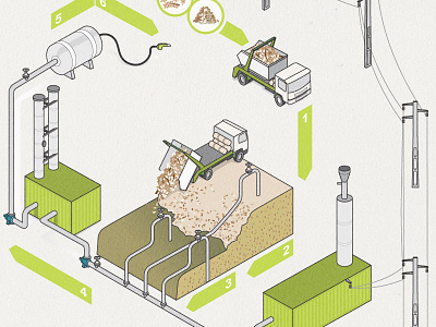 Biocycle infographic cycle green infographic