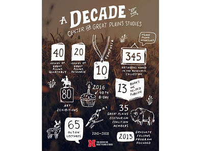 A Decade at the Center for Great Plains Studies art decade drawing hand drawn illustration infographic infographic design