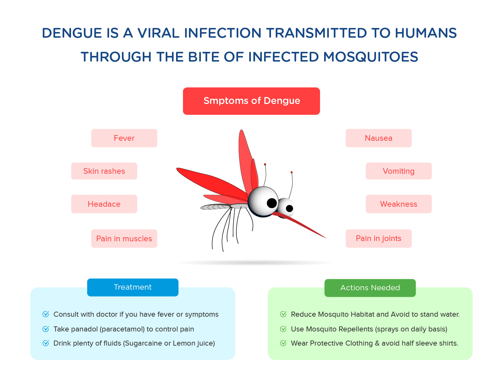 Dengue Infographics by Abdul Azeem on Dribbble