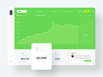 Investment & Profit Dashboard | Design analytics app business chart clean dashboard data design digital investment management pipeline product statistic ui ux