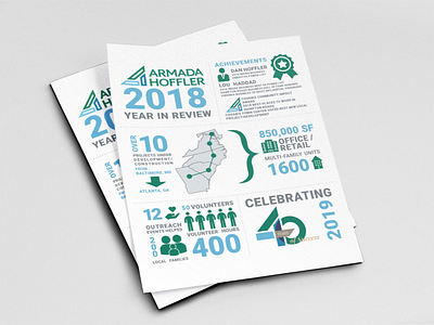 Armada Hoffler 2018 Fact Sheet infographic infographic design realestate