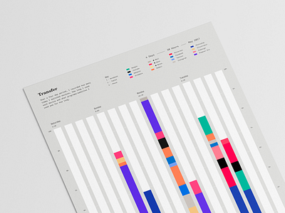 Transfer—Poster.01 data design infographic layout visualization