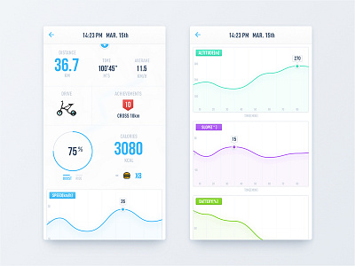 Bicycle Page bicycle bike dashboard data sports travel ui ux