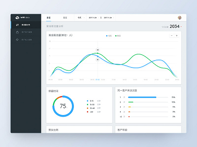 Dashboard Design dashboard data ui ux