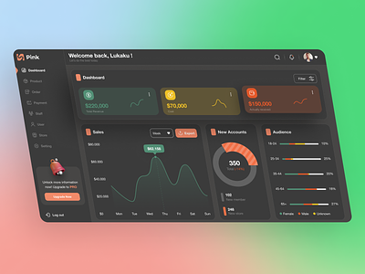 Project Management Dashboard UI Concept Light Theme dashboard graphic design ui