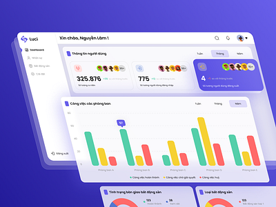 Human Resource Management Dashboard dashboard hrm human resource management ui website