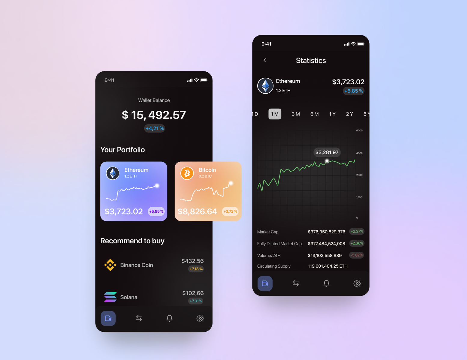 Cryptocurrency App by Natalie Doronicheva on Dribbble