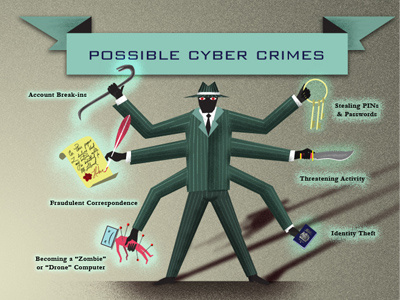 Cyber Crime Pic illustration