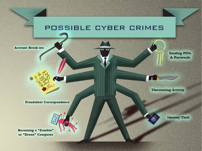 Cyber Crime Pic