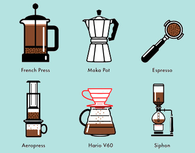 Coffee Brewing Techniques aeropres caffeine coffee espresso french press hario icons moka pot siphon third wave v60