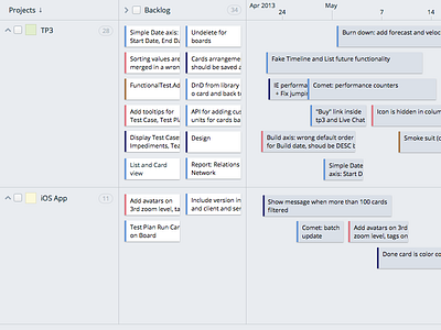 Timeline in Targetprocess 3 board timeline ui web