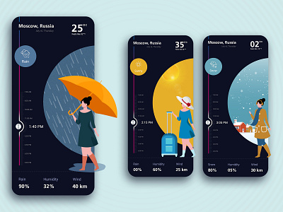 Weather Mobile Applicaiton adobexd biztech biztechcs forecast mobile app mobile app design mobile design mobile ui photoshop ui uidesign ux uxdesign weather weather app weather forecast