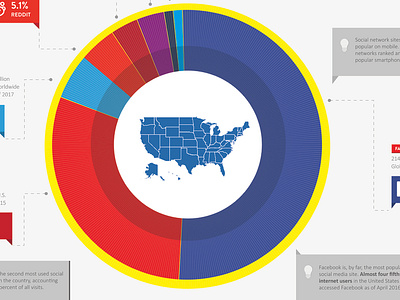 Social Media Usage in USA - InfoGraphic info graphic ui user interface design ux vector