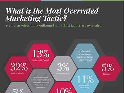 Overrated Marketing Tactics - InfoGraphic illustration info graphic infographic interface user interface design