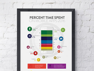 Info Graphic Design for Social Media data visualization infographic information information design