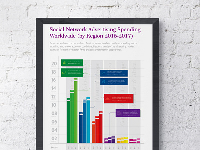 Info graphic Chart for Social Media Advertising data visualization infographic infographics information design