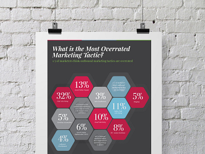 Data Visualization for Overrated Marketing Tactics data design data visualization infographic information information design