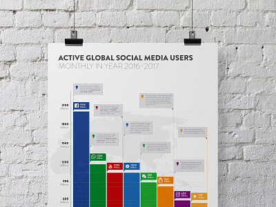 Data Visualization for Global Social Media Users data visualization inforgraphic information design