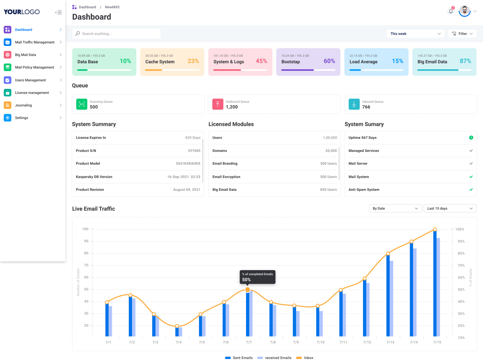 Dashboard Light by opinder singh on Dribbble