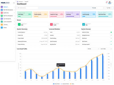 Dashboard Light design graphic design typography ui ux