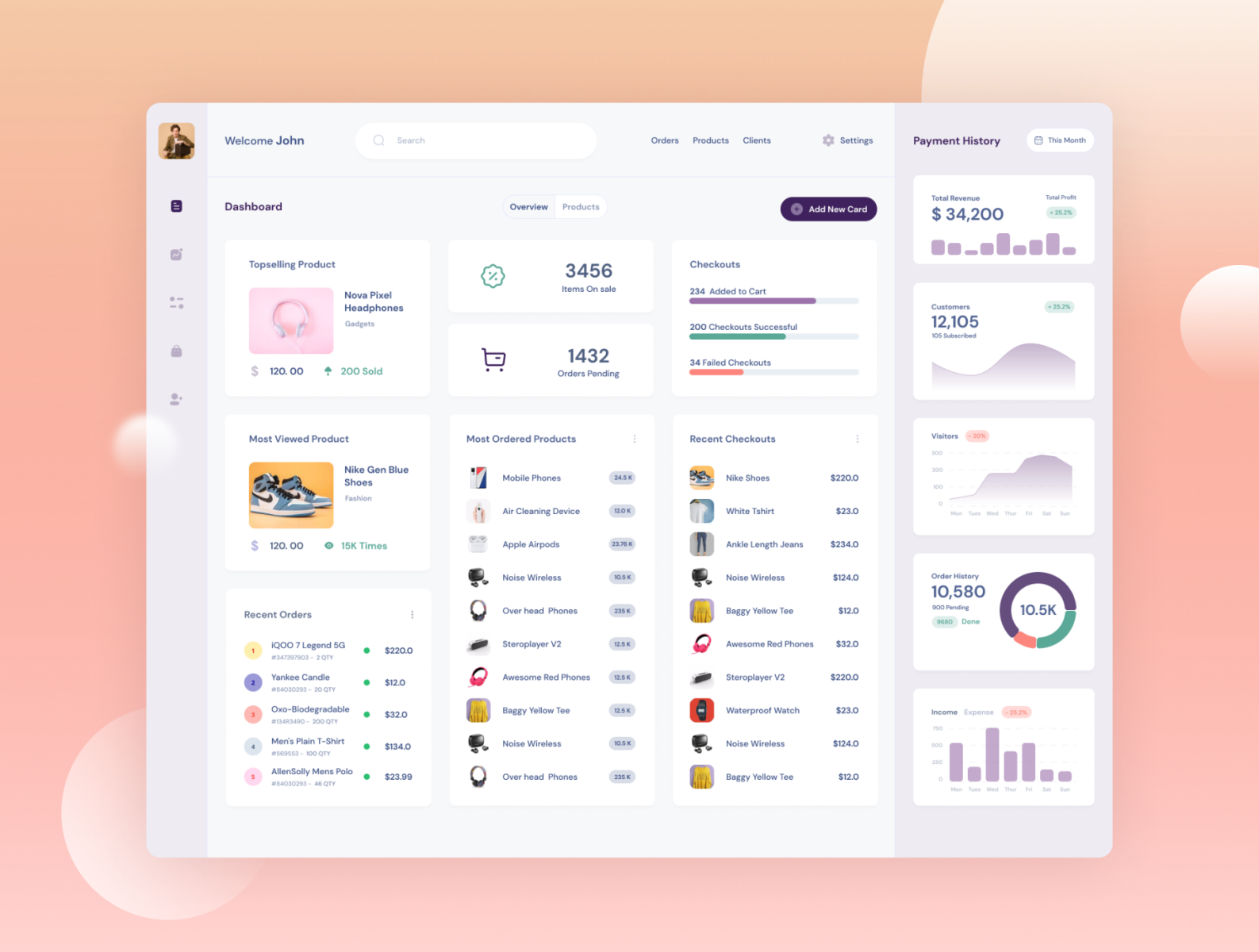 Dashboard Design by Sonika Sharma on Dribbble