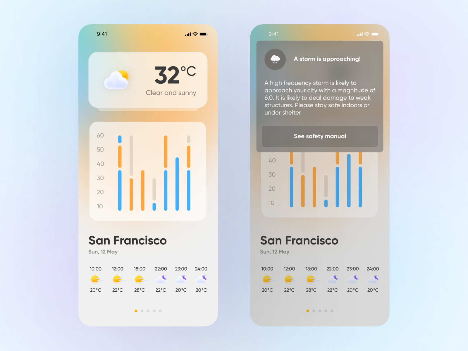 Weather App Notification Experience by Priyank Shah on Dribbble