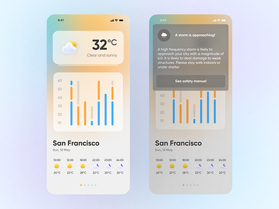 Weather App Notification Experience alert alerts app card cards forecast interaction notification notification center notifications popup ui userinterface ux weather weather app weather forecast weather icon