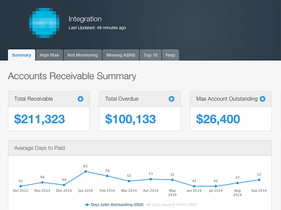 Accounting Package Integration accounting dashboard line graph tabs widgets