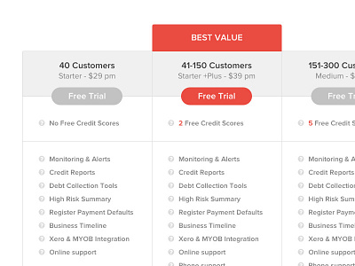 Pricing Table Updates best value call to action free trial help list plans pricing pricing table