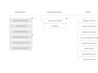 Task Model Mapping action list actions button dashed task model