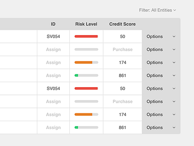 Dashboard Table Options dashboard dropdown filter filter dropdown progress bar table ui ux