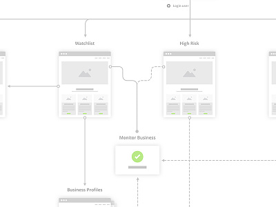 Wireframe Mapping flow flow chart map sitemap user flow ux wireframe