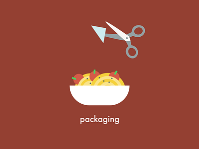 Food Health & Safety | Packaging